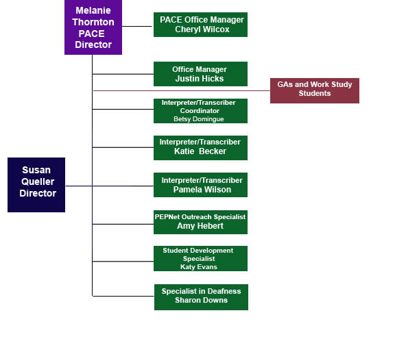 Chart showing former structure of DRC office